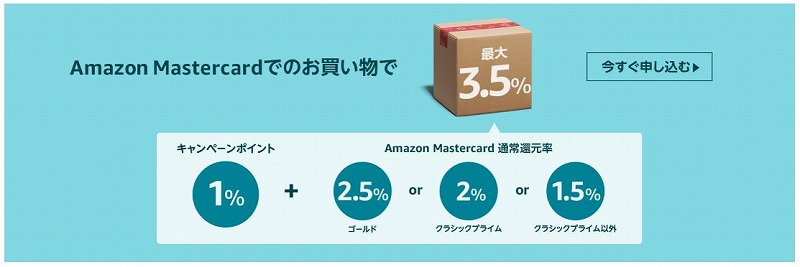 アマゾンカードで買い物
