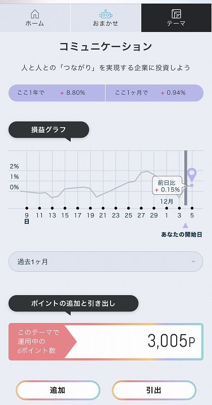 コミュニケーション運用