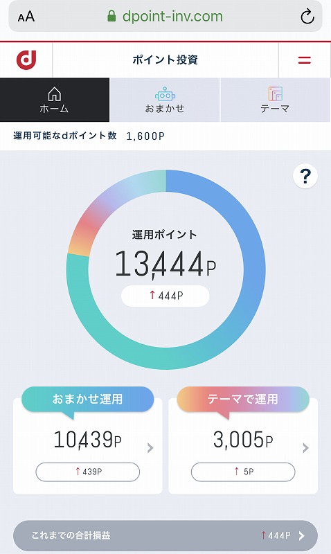 テーマ運用結果