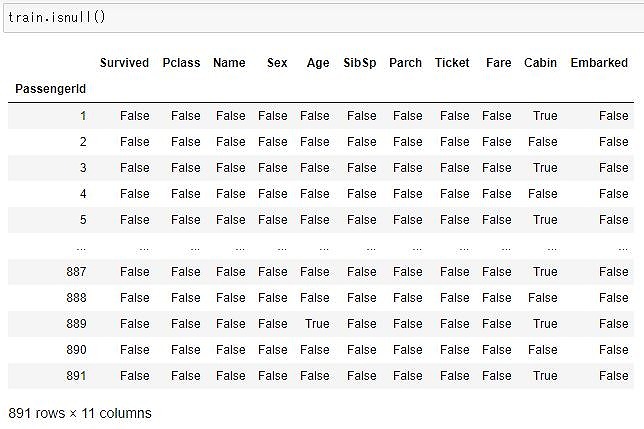 Pythonでデータ分析 タイタニックデータの前処理と可視化してみた Kaggle カグル りけろぐ