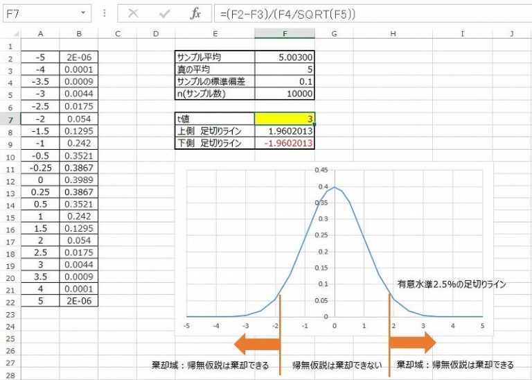 【Excel】エクセルで確率分布関数（二項、ポアソン、正規）の使い方を解説！