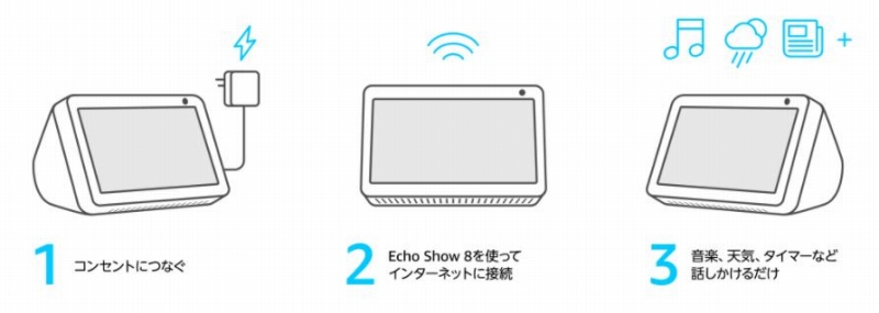 Echo Show 8セットアップ手順