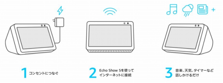 EchoShow5のセットアップ方法と流れ